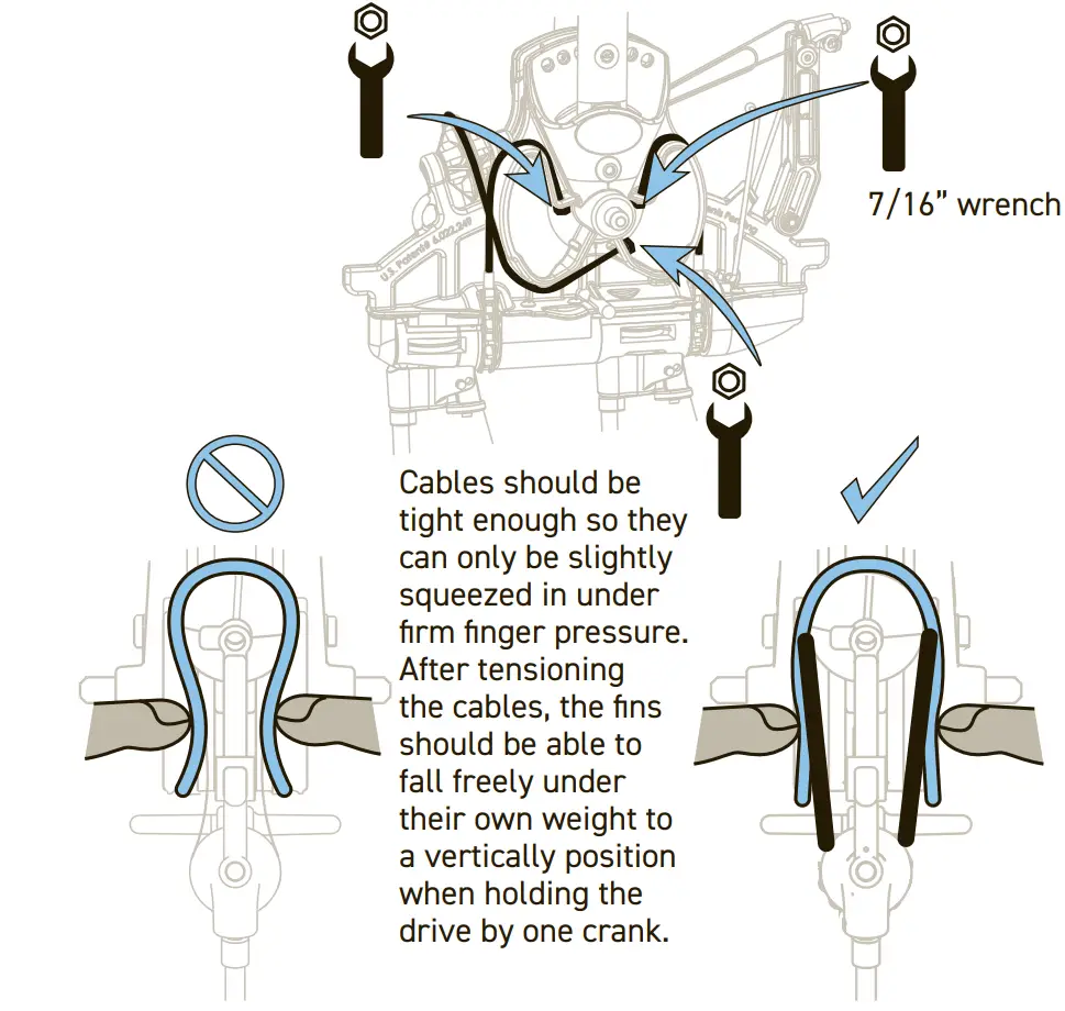 Checking Cable
Tension