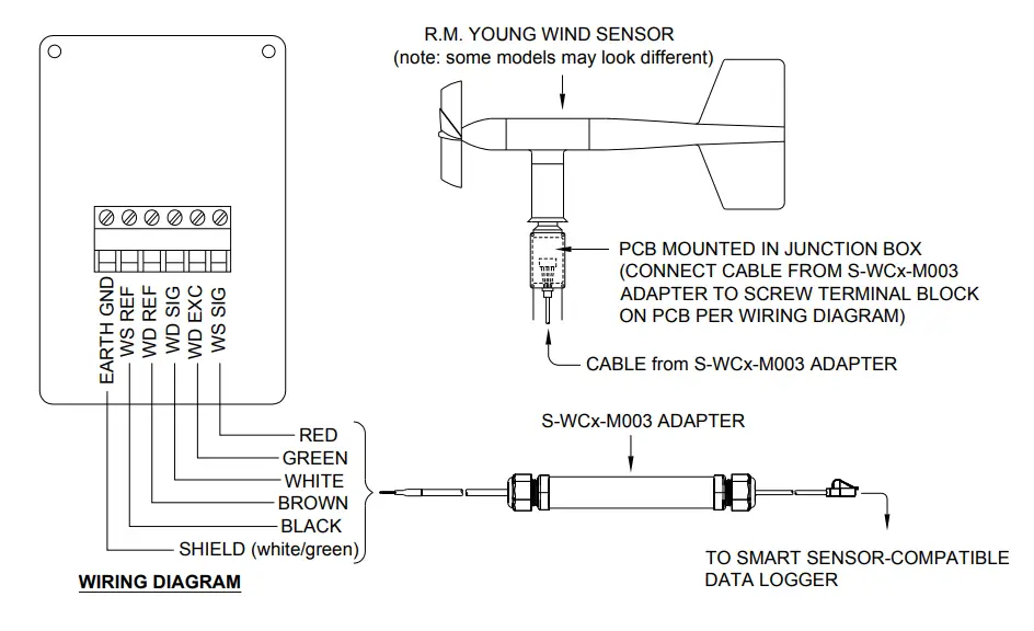Onset R.M. Young Wind Sensor Adapter S-WCx-M003 - figure 1