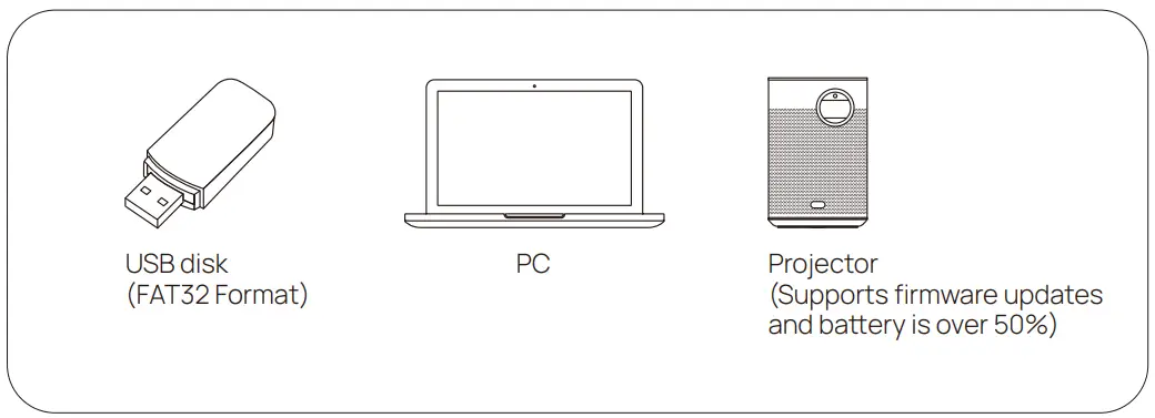 XGIMI MoGo Pro Smallest 1080P Android TV Portable Projector - figure 1