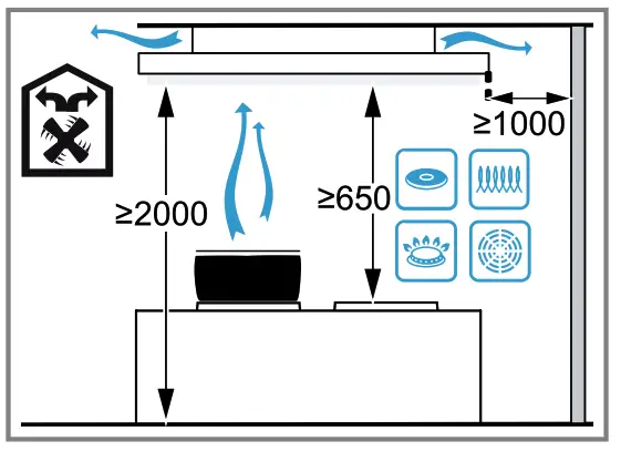 GAGGENAU AC230101 Ceiling-Mounted Ventilation System - 15