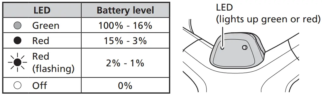 How to check battery level