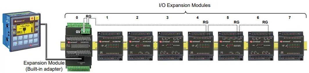 Wiring the Power Supply
