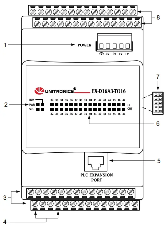 Component Identification