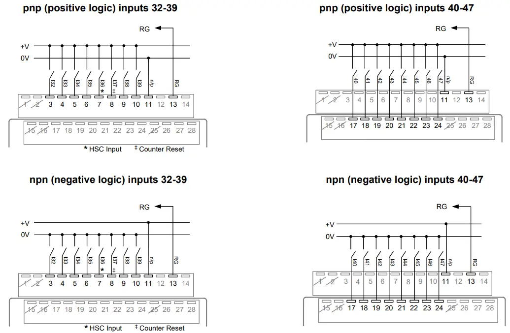Wiring Inputs