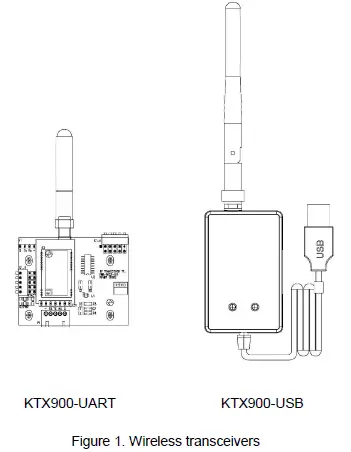 CM-GLOBAL-KTX900-Series-Wireless-Transceivers-01