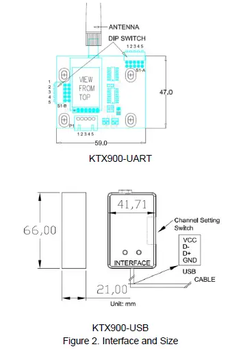 CM-GLOBAL-KTX900-Series-Wireless-Transceivers-02