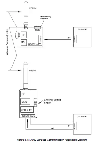 CM-GLOBAL-KTX900-Series-Wireless-Transceivers-05