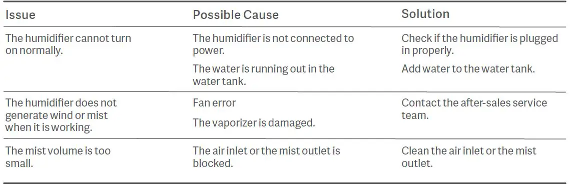 xiaomi-MJJSQ05DY-Smart-Humidifier-2-FIG 6