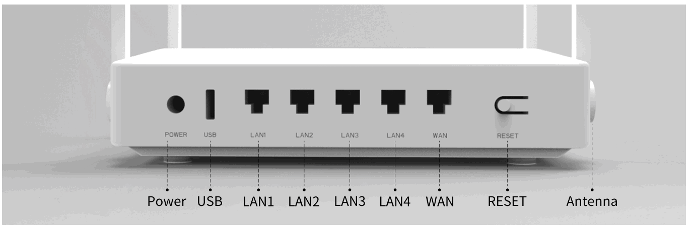 PINTURA PNGR06NWS1 Dual Band Gigabit Router