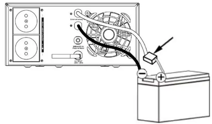 Connecting your equipment and first usage
