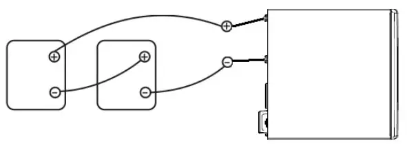 Connecting your equipment and first usage