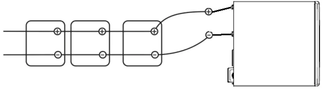 Connecting your equipment and first usage