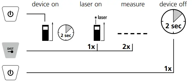 Laserliner-LaserRange-Master-T7-Laser-Distance-Meter-FIG-8