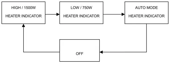 Travis 564 Electric Fireplace-Insert - Heat control button