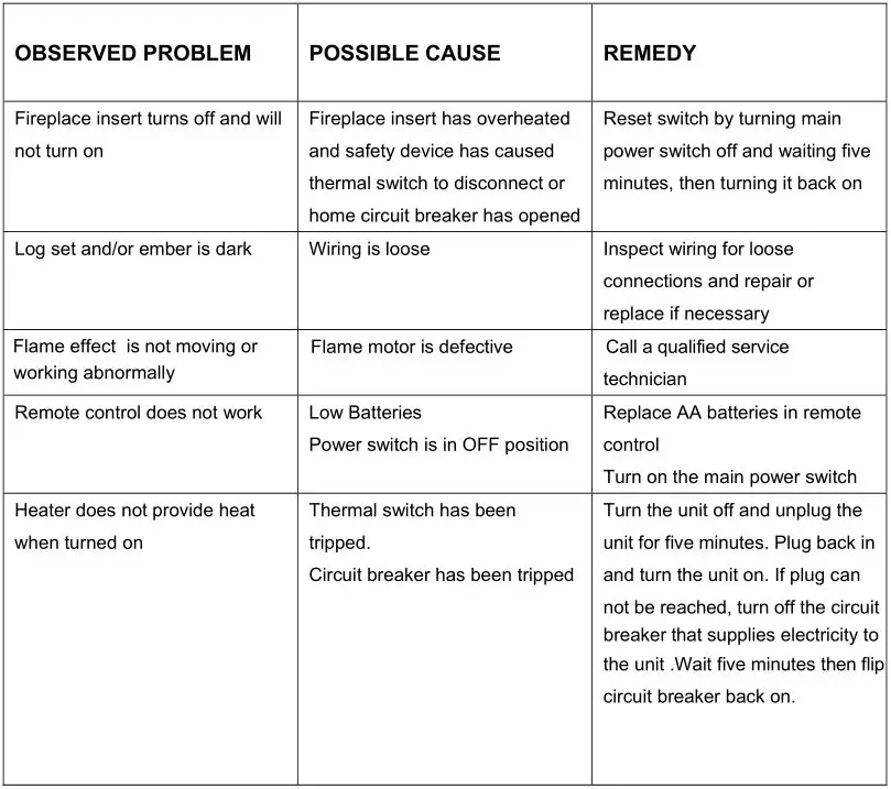 Travis 564 Electric Fireplace-Insert - TROUBLE SHOOTING