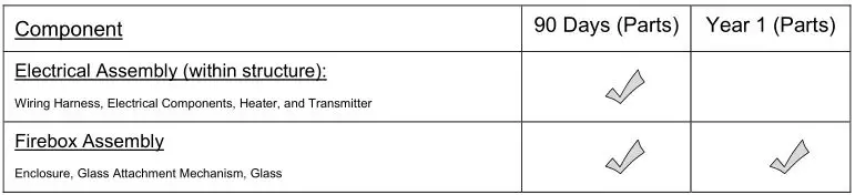 Travis 564 Electric Fireplace-Insert - WARRANTY Table