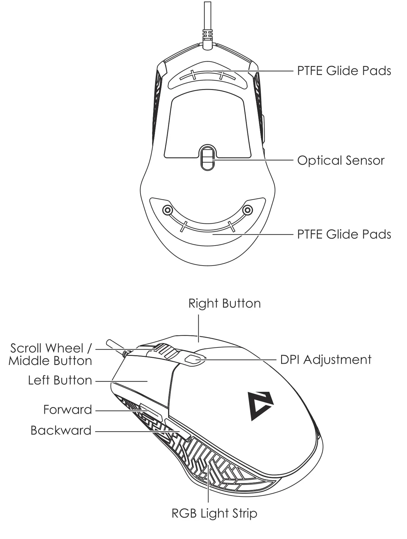 AUKEY GM-F3 RGB Wired Gaming Mouse - Product Diagram