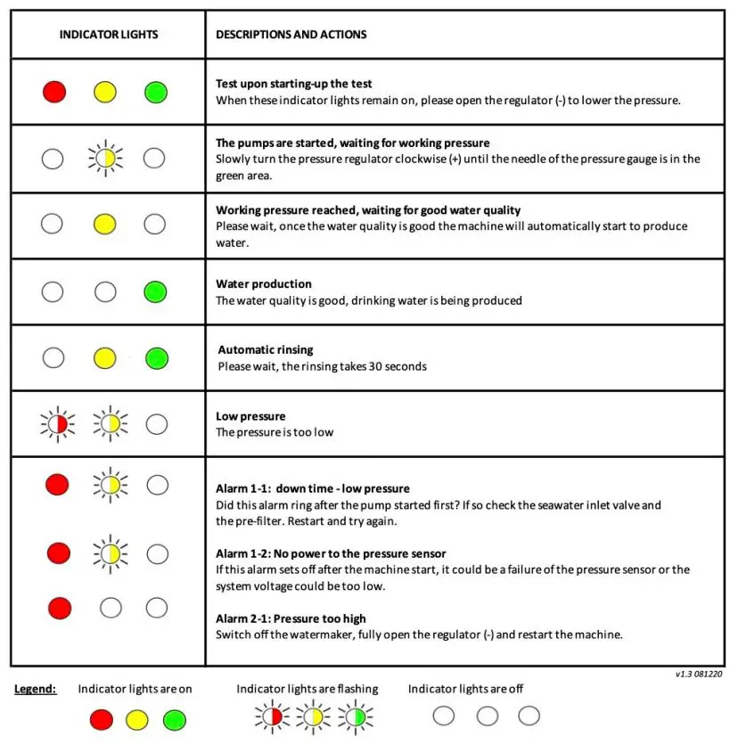 DESSALATOR-D200-AC-Pro-Automatic-Compact-15