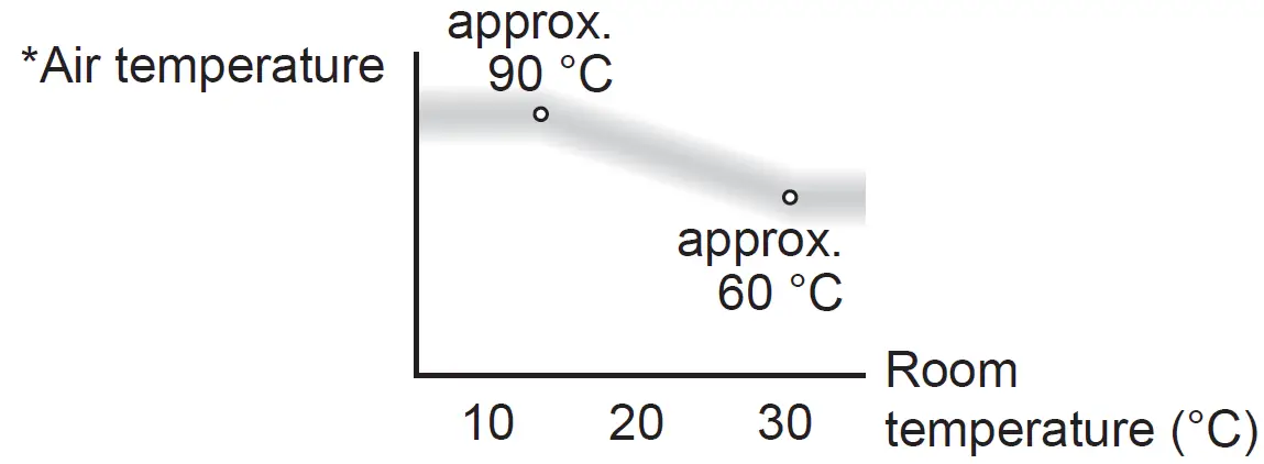 Panasonic EH-NA9J Hair Dryer 19
