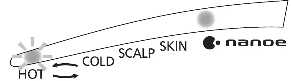 Panasonic EH-NA9J Hair Dryer 20