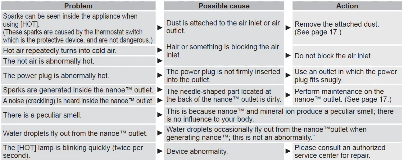 Panasonic EH-NA9J Hair Dryer 33