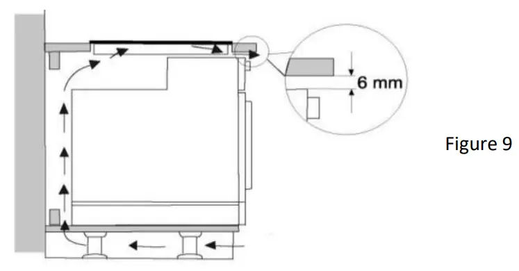 Appliance dimensions