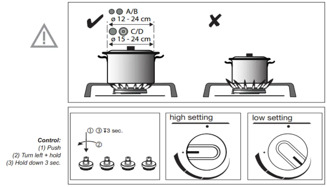 Description of use of the gas range