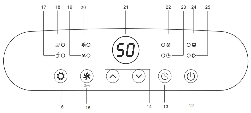 eeese 2505 Dehumidifier Valdemar - Control panel