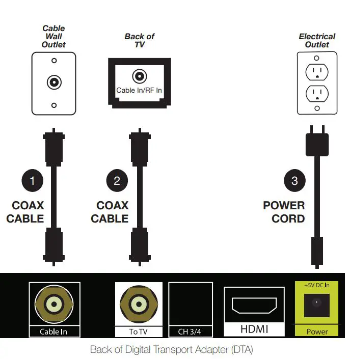 DTA Digital Transport Adapter Remote Instructions - Connecting the DTA to Your Non-HD TV