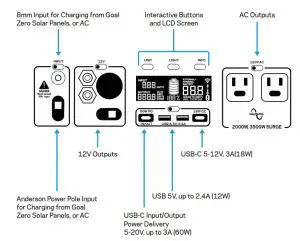 GOAL ZERO 36500 Yeti 6000X Portable Power Station-Know Your Gear