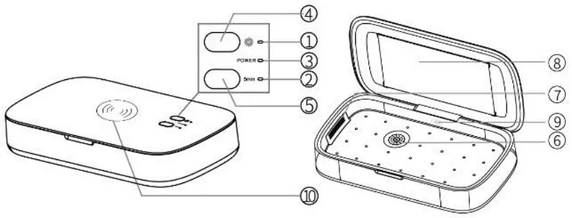 CONCEPTRONIC CIRO01WC UVC Sterilizer with Wireless Charger - Product overview