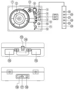 Location of Controls