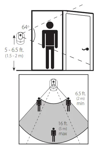 D Link DCS 8526LH Full HD Pan and Tilt Wifi Camera-Placement