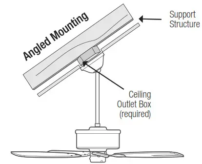 Hunter 51139 Lilliput 44 Inch Matte Black LED Indoor Ceiling Fan with Light - Checking the Ceiling Angle 2