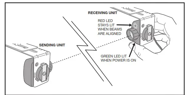LINEAR LDCO 841 Wifi Operator- Safety Beam Test