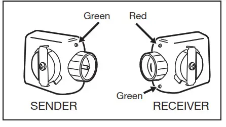 LINEAR LDCO 841 Wifi Operator- reverse