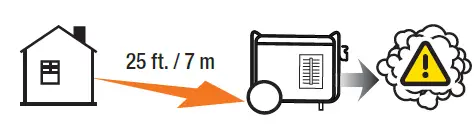 CHAMPION 100485 9200W Electric Start Generator fig 6