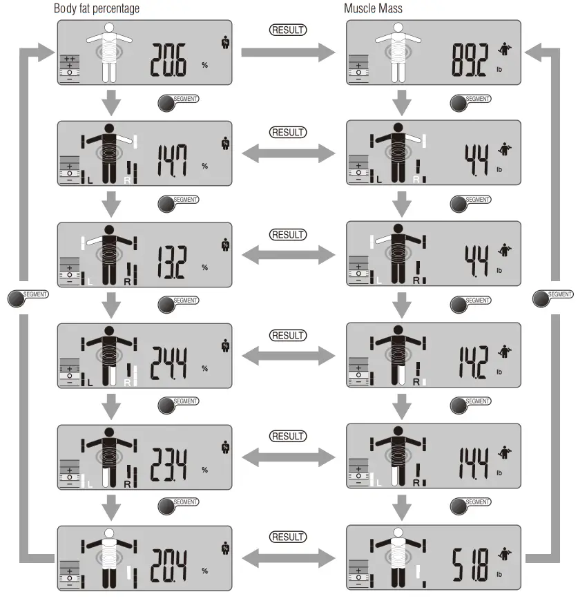 TANITA InnerScanV BC 601 Segmental Body Composition Monitor - Obtain Your Readings 3