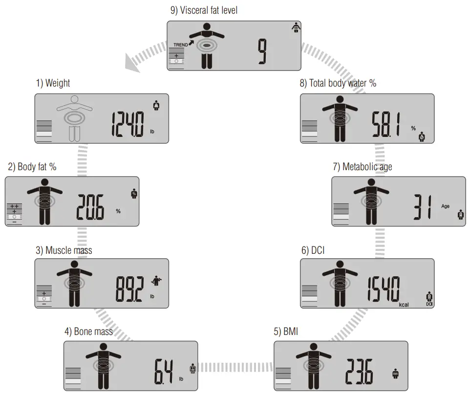 TANITA InnerScanV BC 601 Segmental Body Composition Monitor - Obtain Your Readings