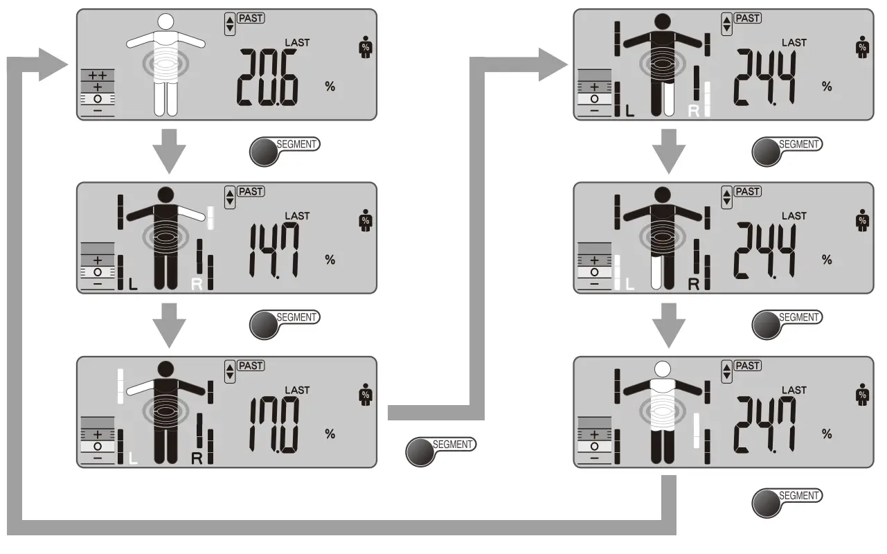 TANITA InnerScanV BC 601 Segmental Body Composition Monitor - displayed