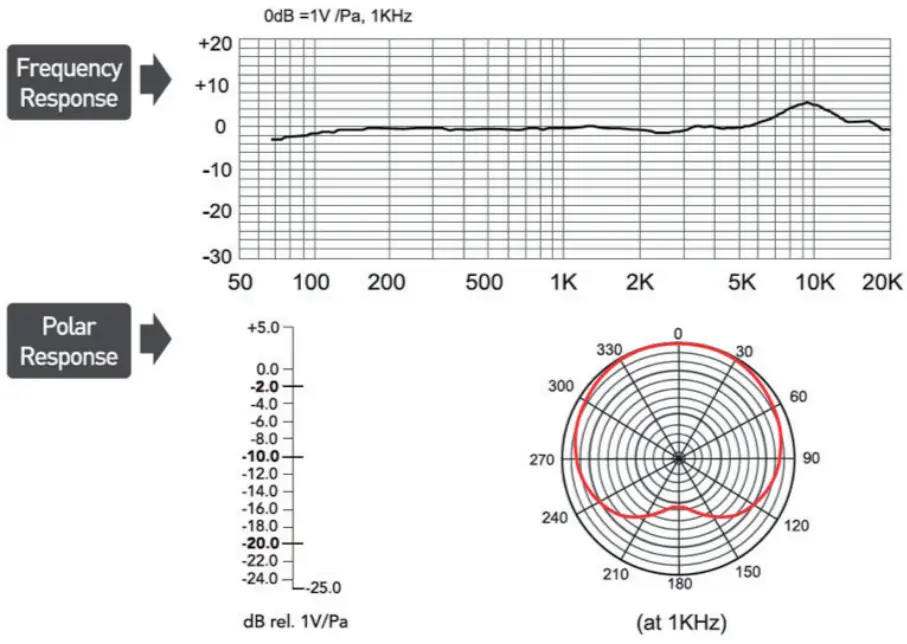 TnB PKSTREAMER USB Microphone Pack - Fig 1