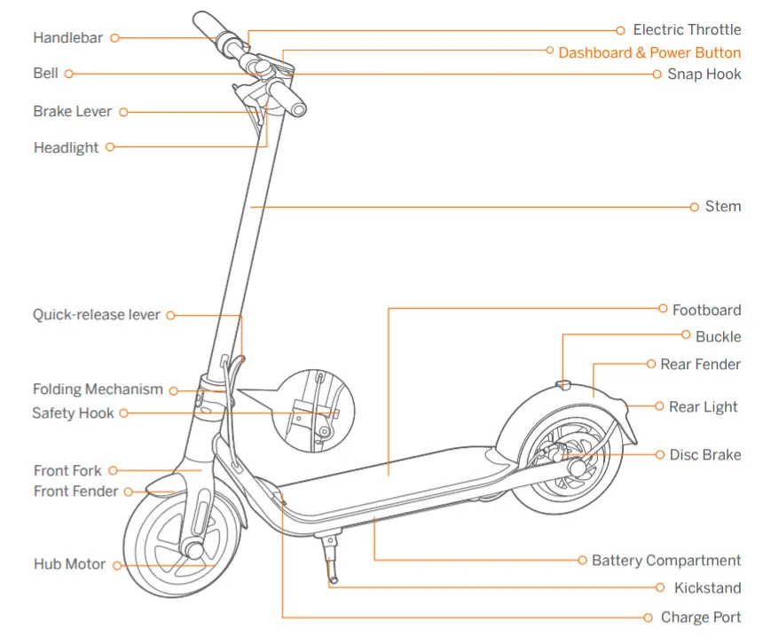 SEGWAY F25 Ninebot KickScooter - figure 1