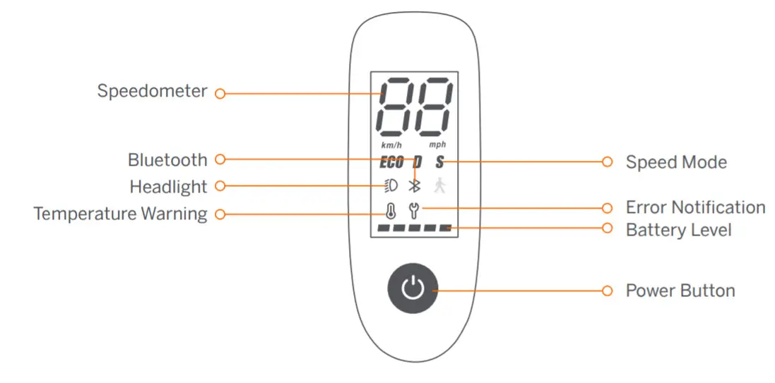 SEGWAY F25 Ninebot KickScooter - figure 2
