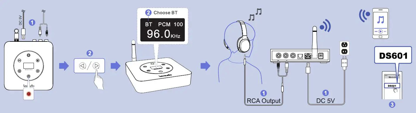 Lavaudio DS601 HiFi Audio DAC USB Desktop-5