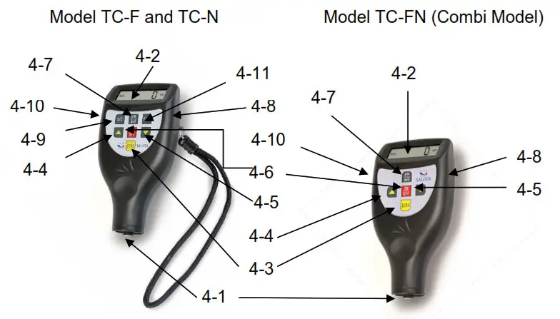 SAUTER TC 1250 Layer Measurement Device - Description of the control panel