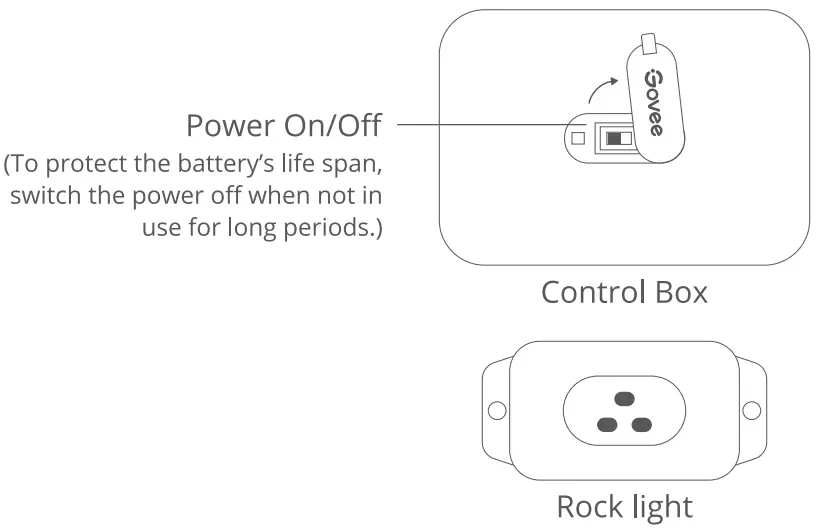 Govee B7080 RGBW LED Rock Lights