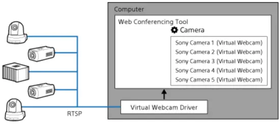 Using a Registered Camera