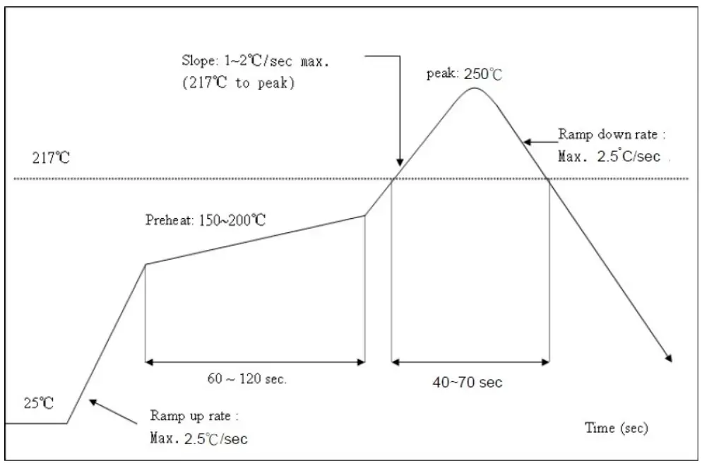 Hangzhou Yaguan Technology YGCC302 Module - Profile
