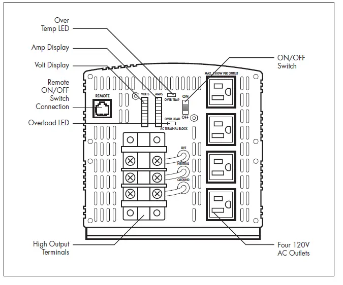 WAGAN 3746 12V DC Input Proline 8000 DC to AC Inverter FIG 1