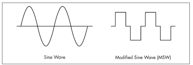 WAGAN 3746 12V DC Input Proline 8000 DC to AC Inverter FIG 2